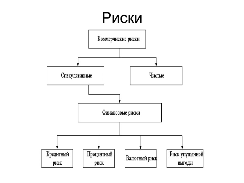 Риски